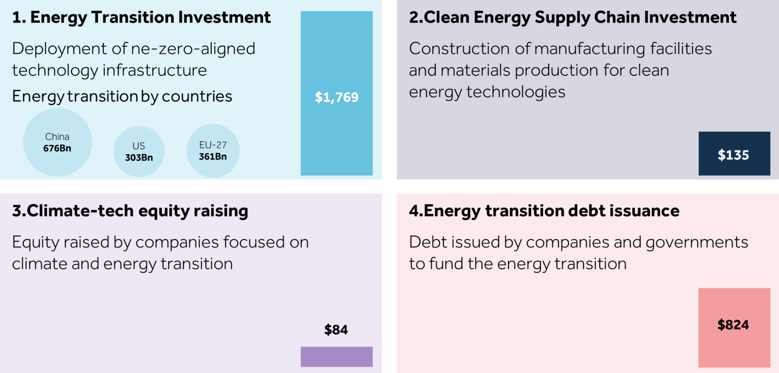 Energy Transition to Net-Zero Carbon Emissions | Reso