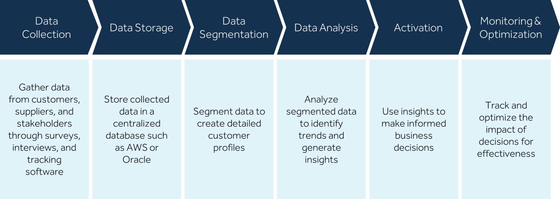 The Power of Leveraging First-Party Data to Improve Business ...