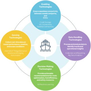 Command and Control Centers: The Smarter Alternative