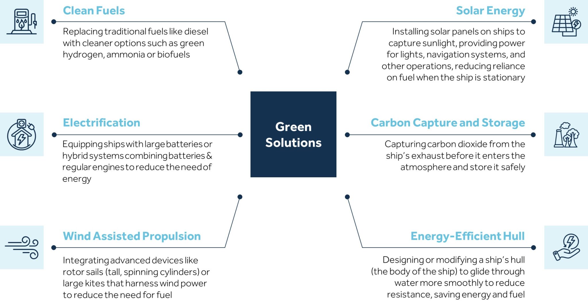 Green Solutions Shaping the Future of the Maritime Industry