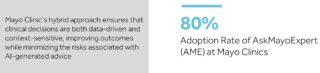 Adoption Rate of AskMayoExpert at Mayo Clinics