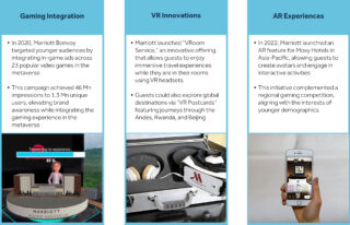 Case study The Marriott Metaverse Adventure