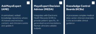 MayoClinic KM Program