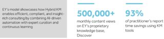 Hybrid KM EY Model Discover